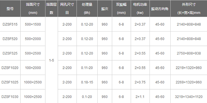 直线振动筛参数