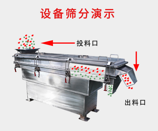 筛分演示图