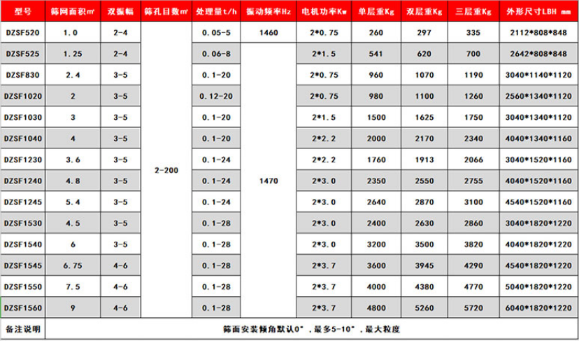 参数表