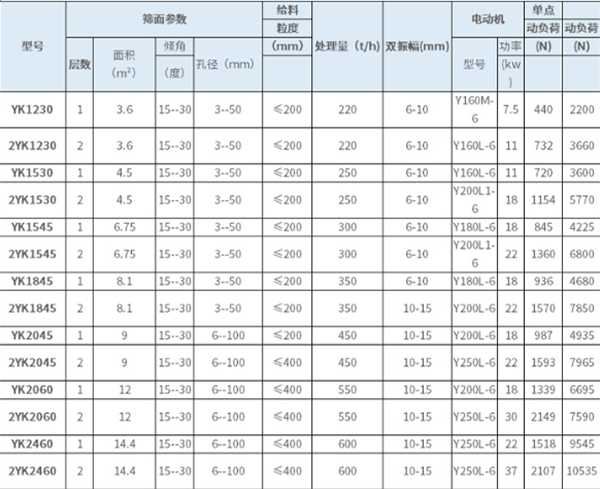 参数表