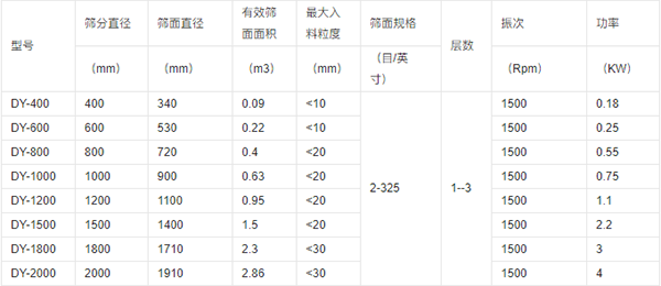 参数表