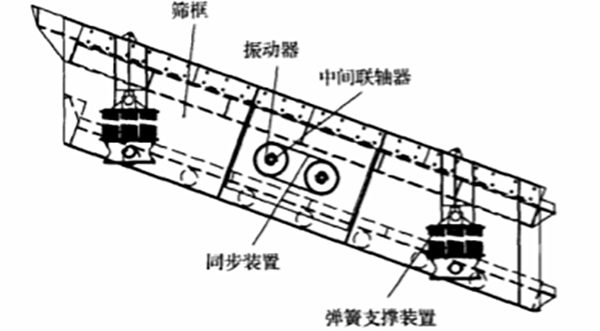 示意图2