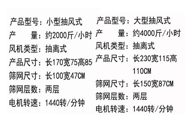 参数