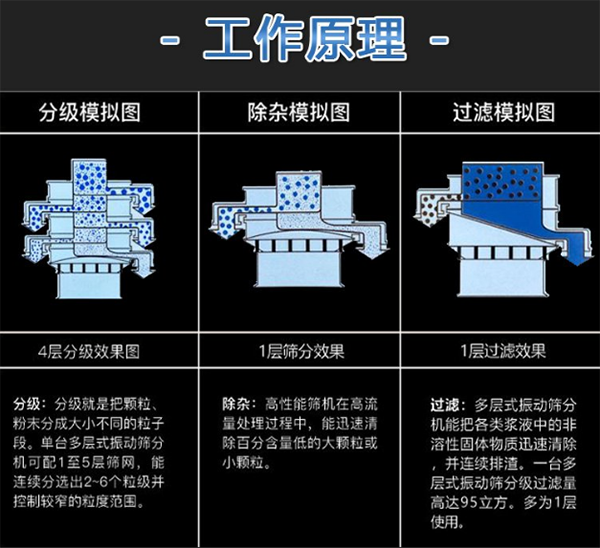 工作原理