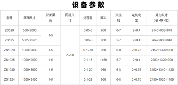 参数