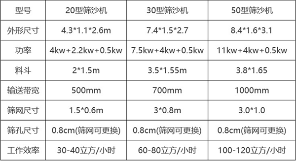 参数表