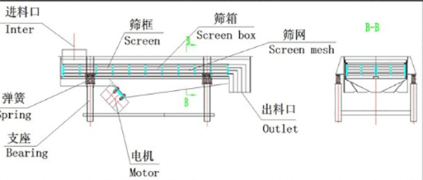 演示图