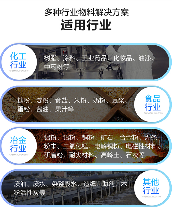 1800振动筛适用行业