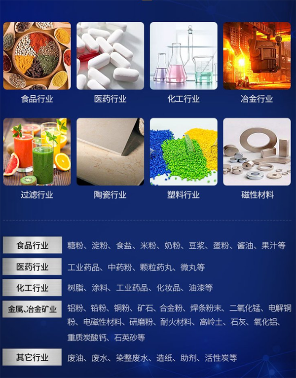 适用范围