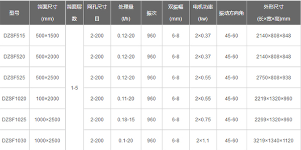 振动筛