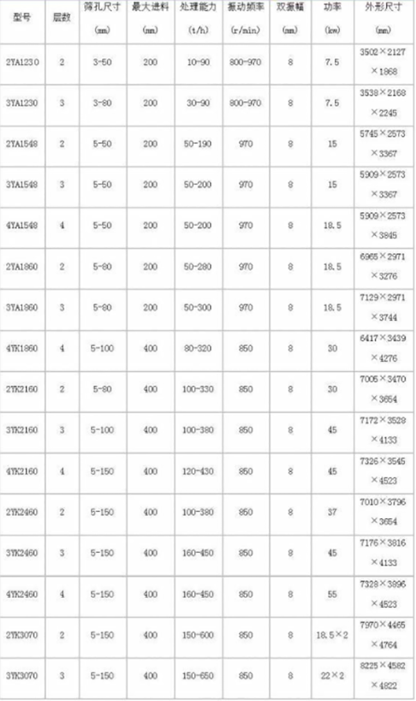 参数