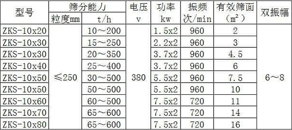 参数