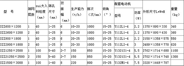 参数