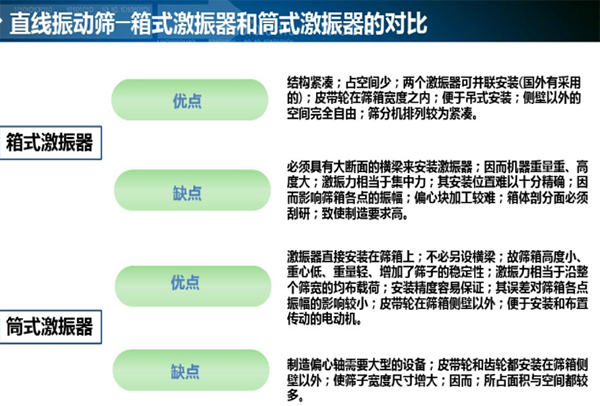对比